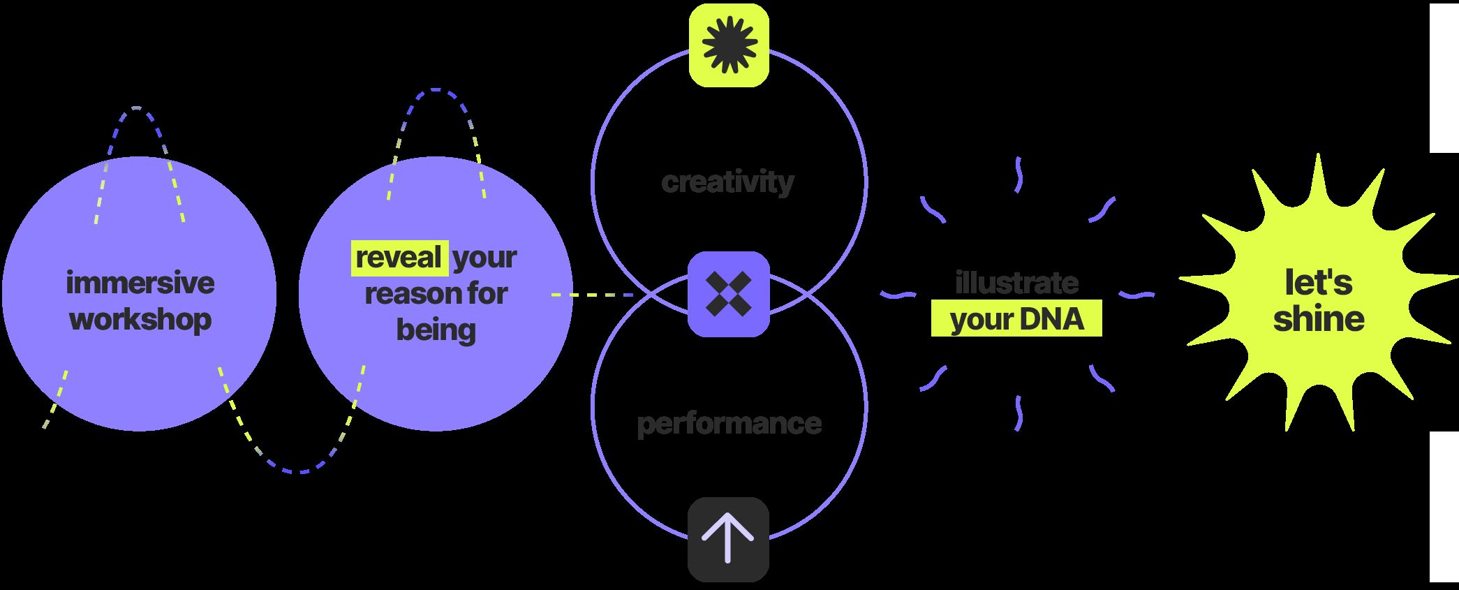 Image illustration branding.