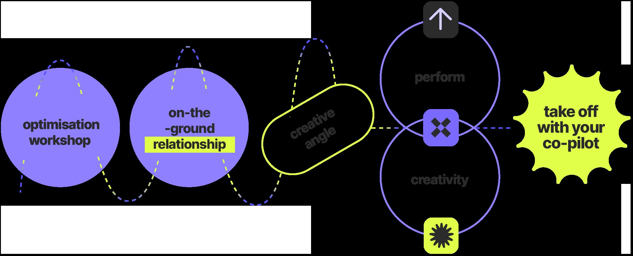 Image illustration marketing b2b.