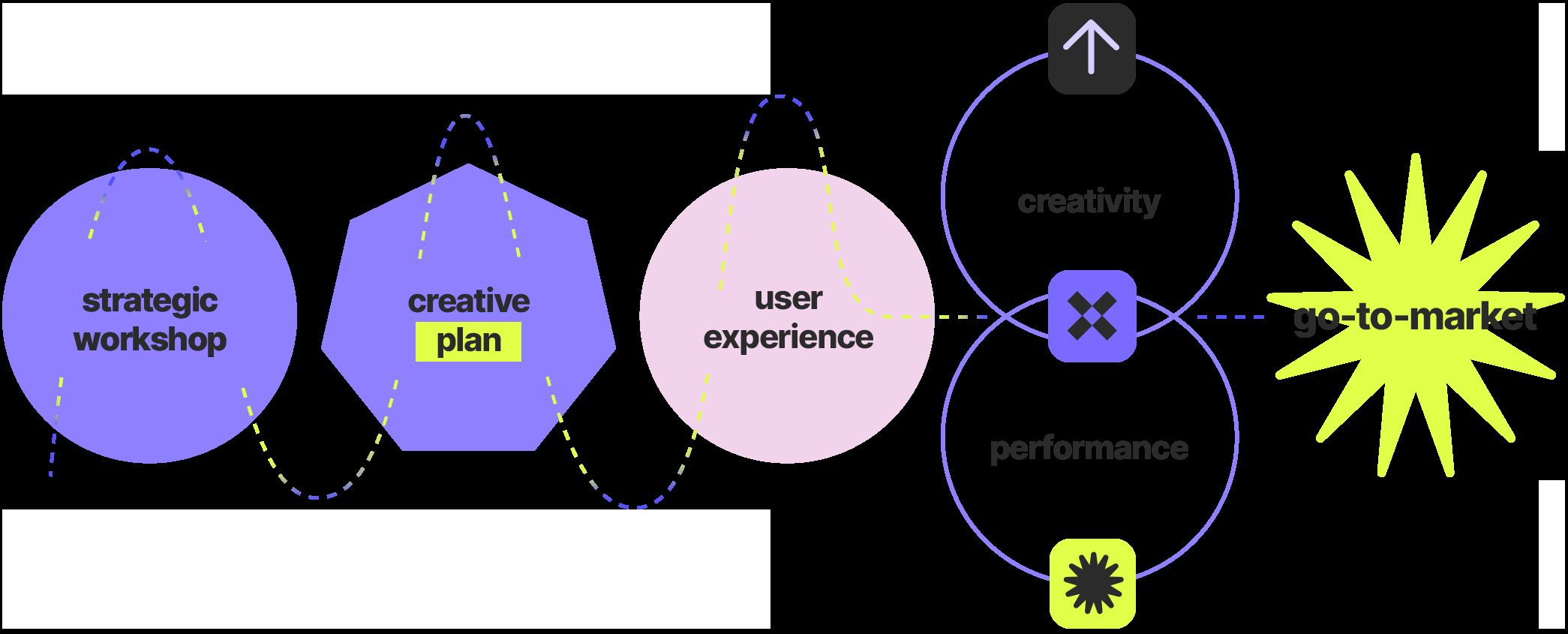 Image illustration site web.